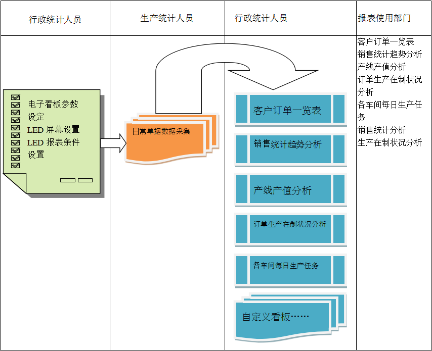 电子看板ERP开云手机网(中国)官方网站
