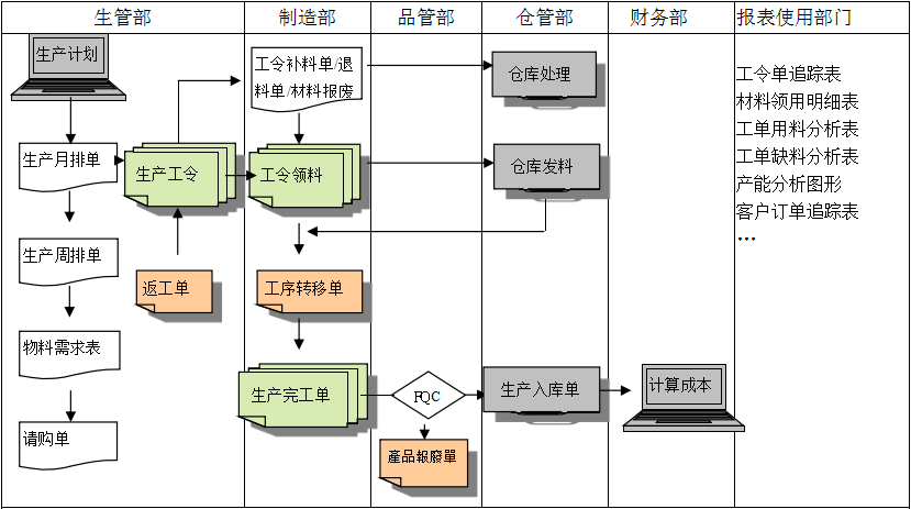 生产制造ERP开云手机网(中国)官方网站
