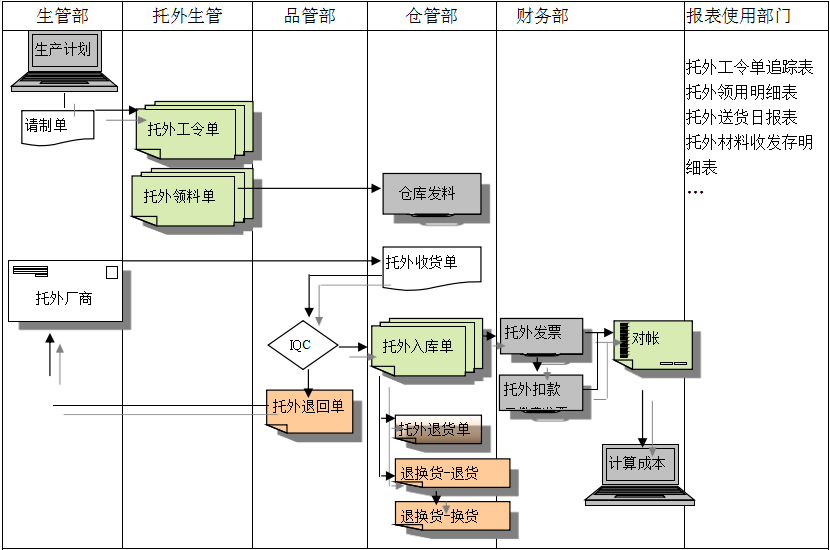ERP开云手机网(中国)官方网站
