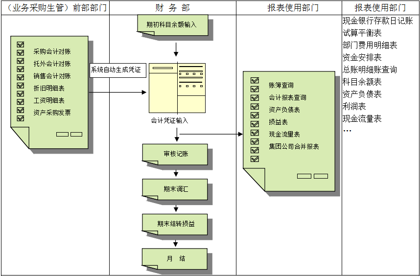 ERP开云手机网(中国)官方网站
