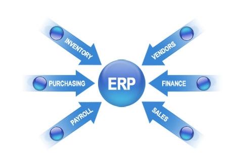ERP开云手机网(中国)官方网站
实施的风险要如何防范?