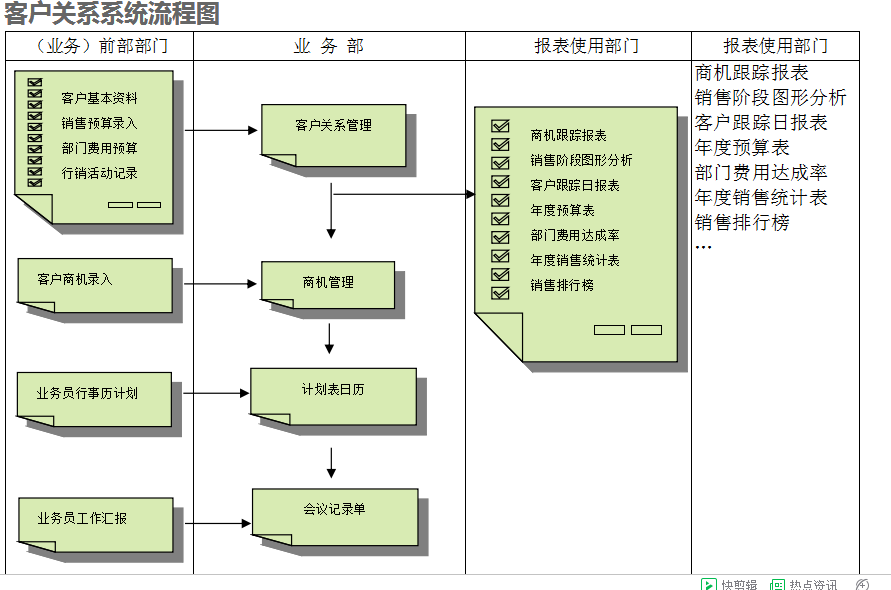 　ERP开云手机网(中国)官方网站
的具体操作步骤是怎样的