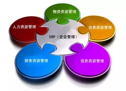 ERP开云手机网(中国)官方网站
