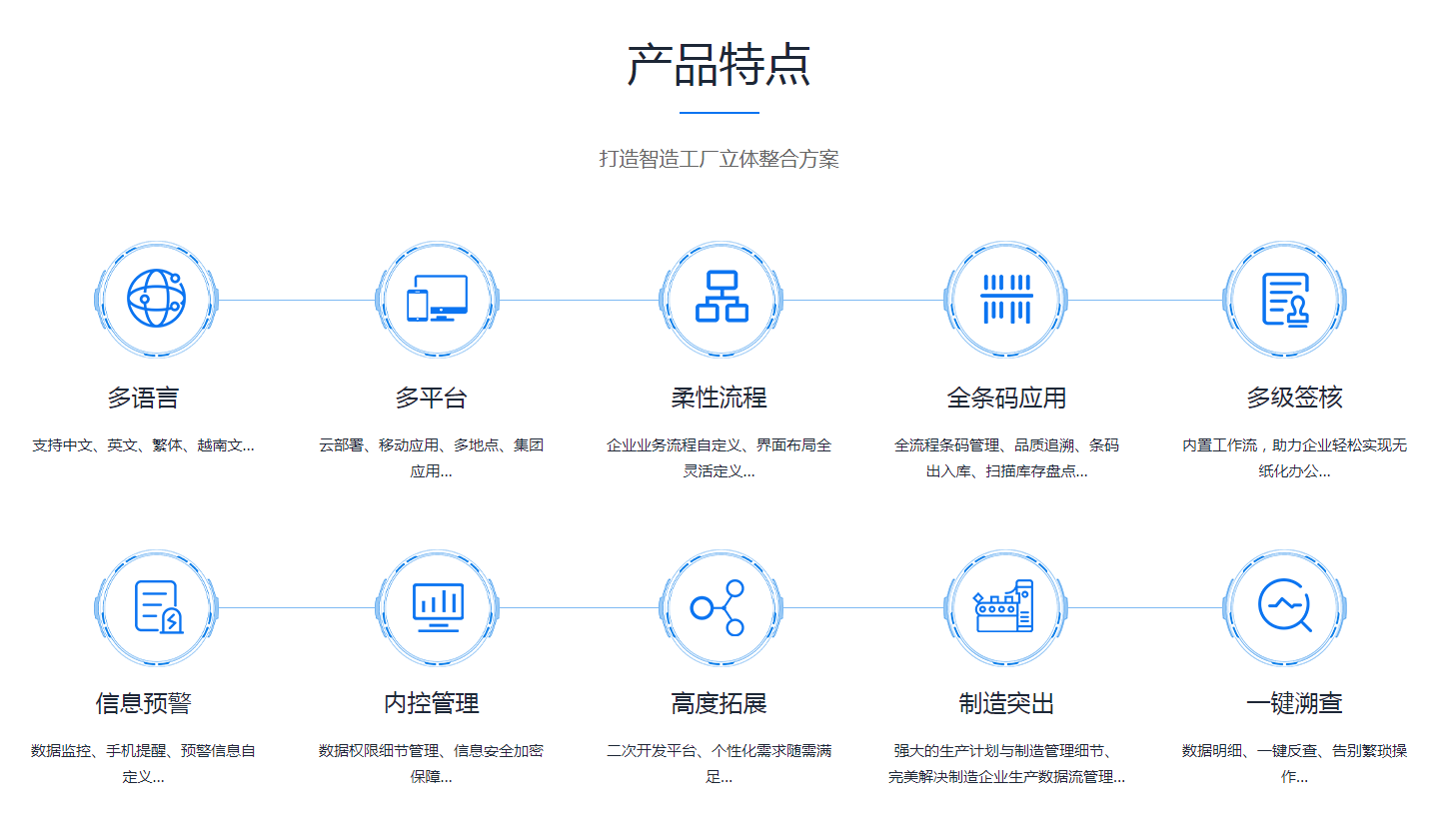 企业erp管理开云手机网(中国)官方网站
