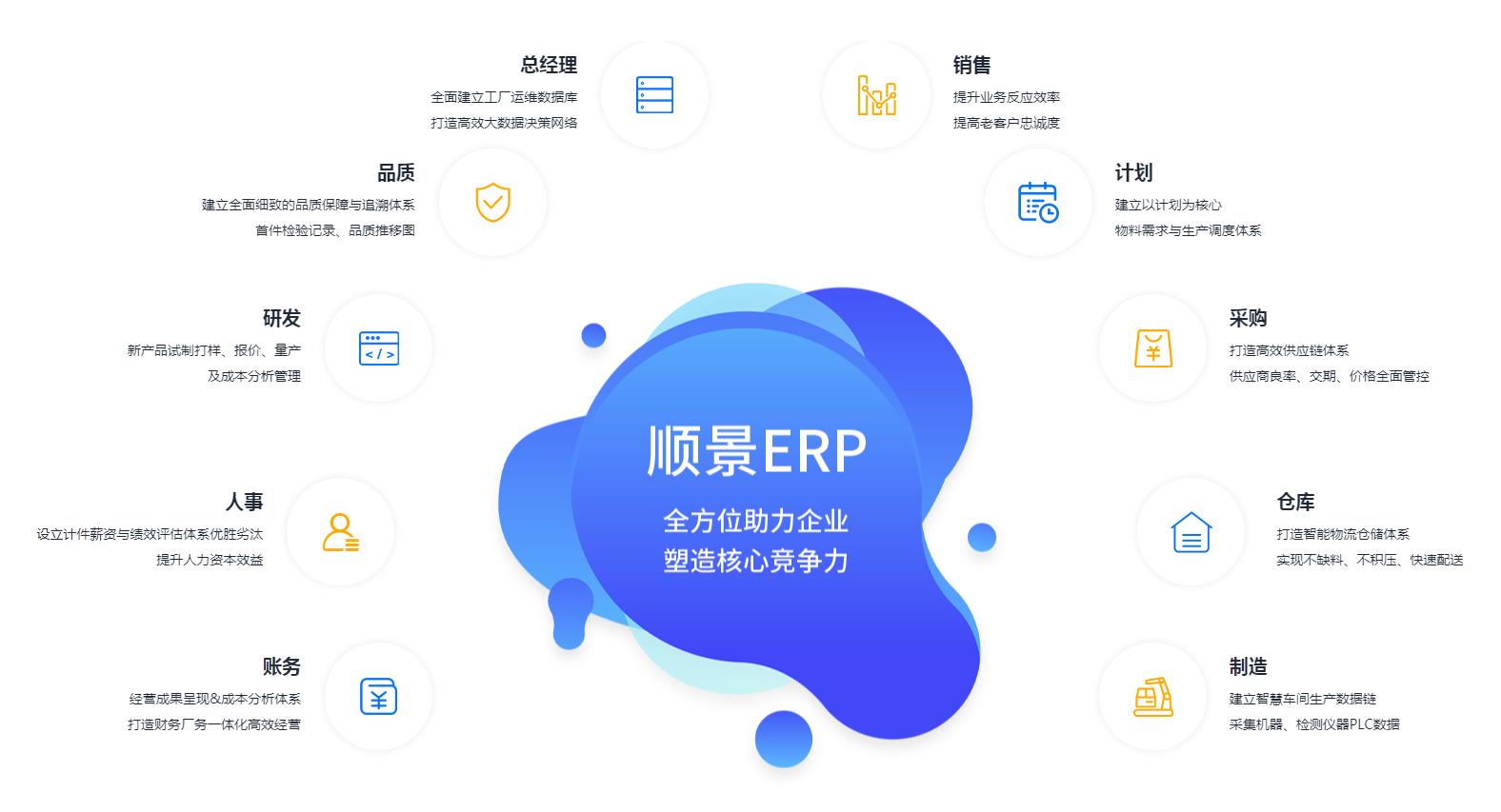 ERP管理开云手机网(中国)官方网站
