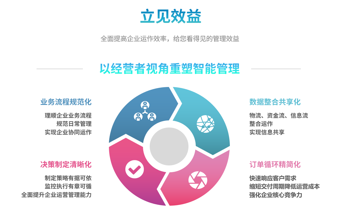 ERP开云手机网(中国)官方网站
