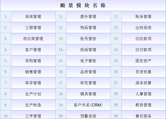 ERP开云手机网(中国)官方网站
