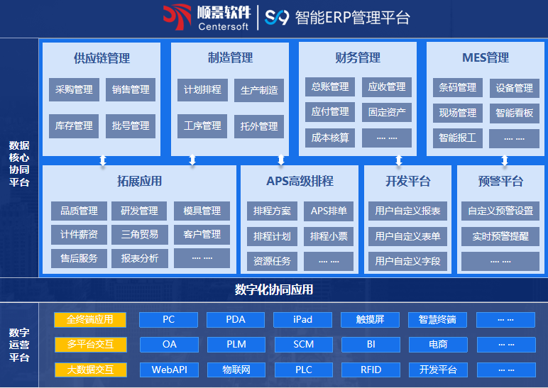 开云手机网(中国)官方网站S9 ERP开云手机网(中国)官方网站
