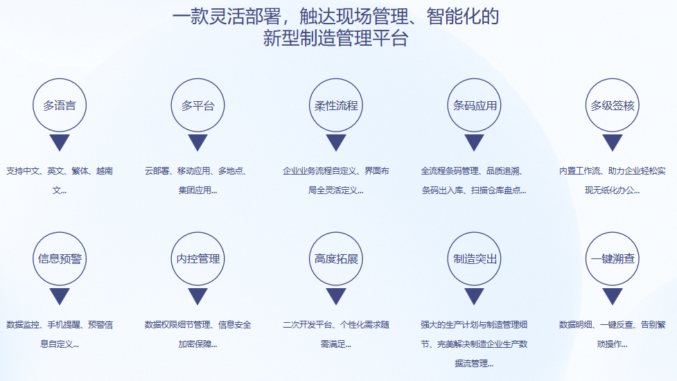 开云手机网(中国)官方网站S9 ERP开云手机网(中国)官方网站
